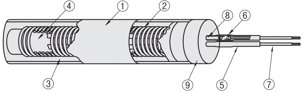 what-is-cartridge-heater