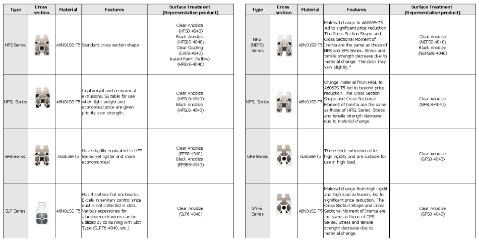 Aluminum Extrusion Type and Characteristics