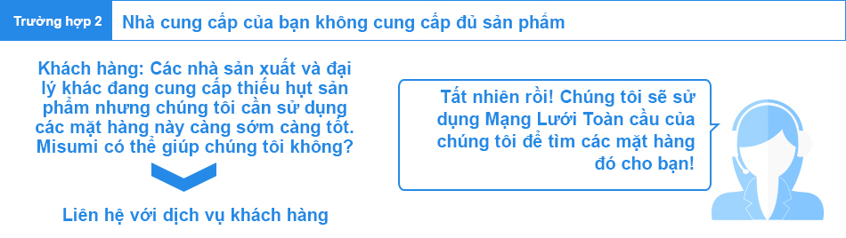 Trường hợp 2 / Nhà cung cấp của bạn không cung cấp đủ sản phẩm