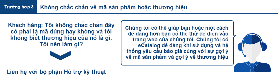 Trường hợp 3 / Không chắc chắn về mã sản phẩm hoặc thương hiệu