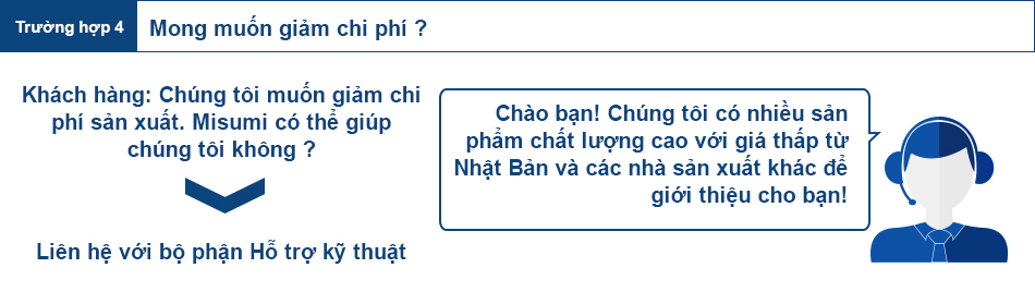 Trường hợp 4 / Mong muốn giảm chi phí ?