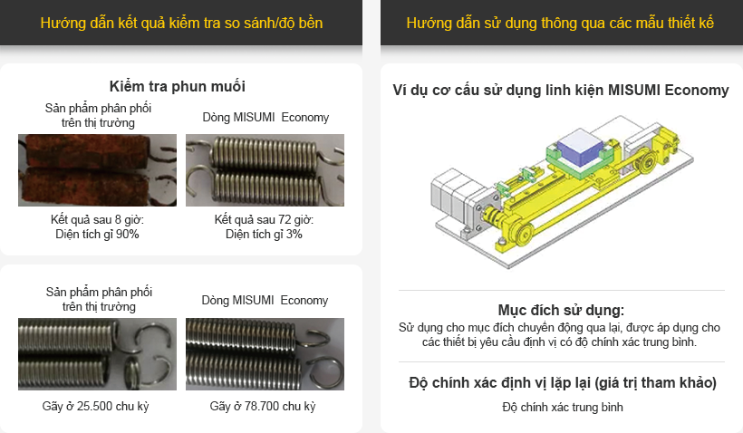 Cung cấp thông tin kỹ thuật hữu ích bao gồm các bài kiểm tra và ví dụ thực tế