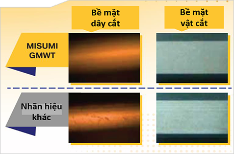 Dây đồng EDM