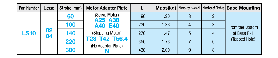 Table1 : Identifying Part Number meaning and Stroke distances (mm.) by each product codes