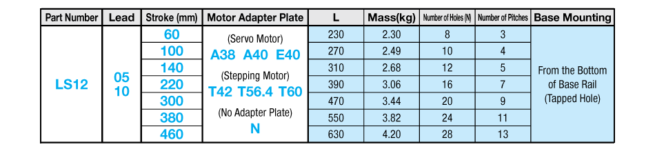 Table1 : Identifying Part Number meaning and Stroke distances (mm.) by each product codes